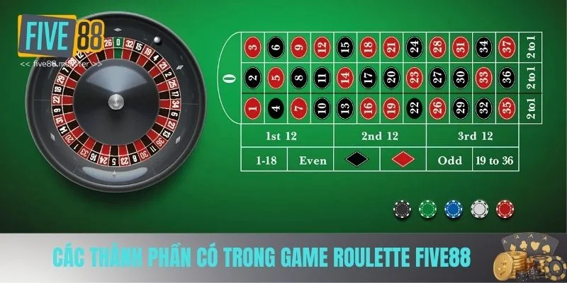 Thành phần game nên biết Thành phần game nên biết