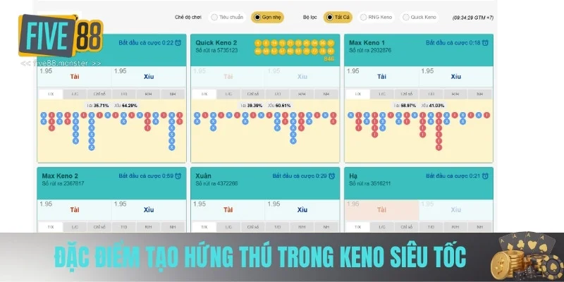 Đặc điểm tạo hứng thú trong keno siêu tốc Đặc điểm tạo hứng thú trong keno siêu tốc